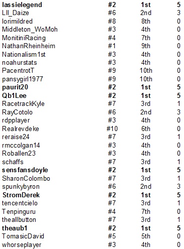 Oct 31 Results 2.jpg