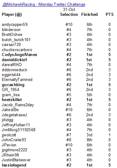 Oct31 Results 1.jpg